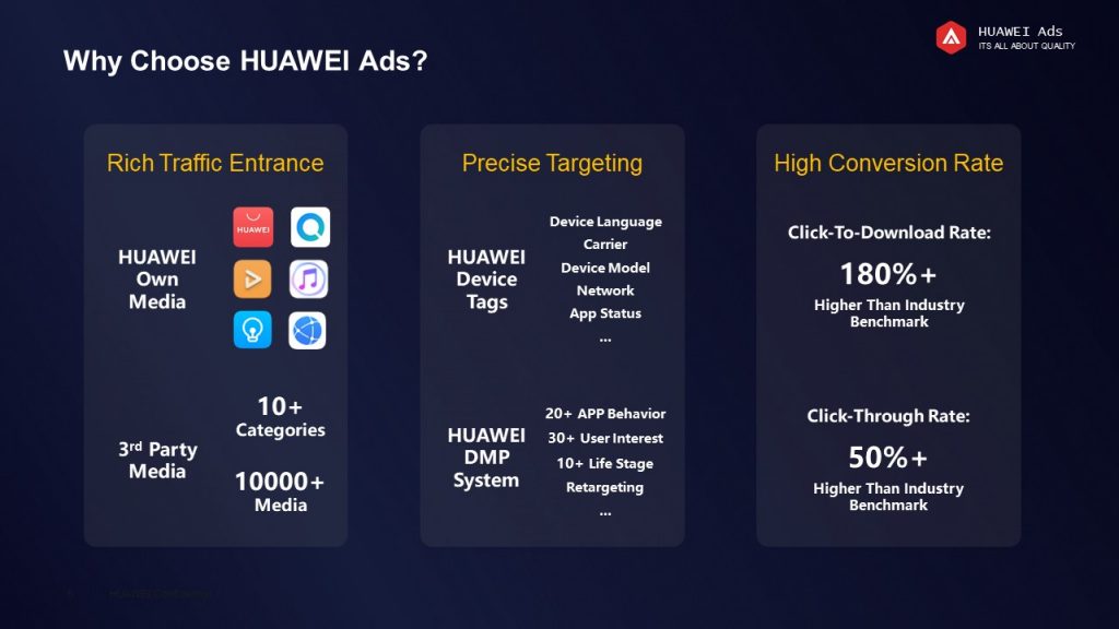 Huawei Ads China Way Advertising International Co Ltd